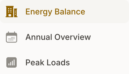 The three reports in the section navigation: Energy Balance, Annual Overview, and Peak Loads.