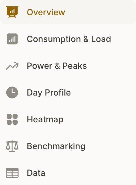Data Analysis navigation: Overview, Consumption & Load, Power & Peaks, Day Profile, Heatmap, Benchmarking, and Data.