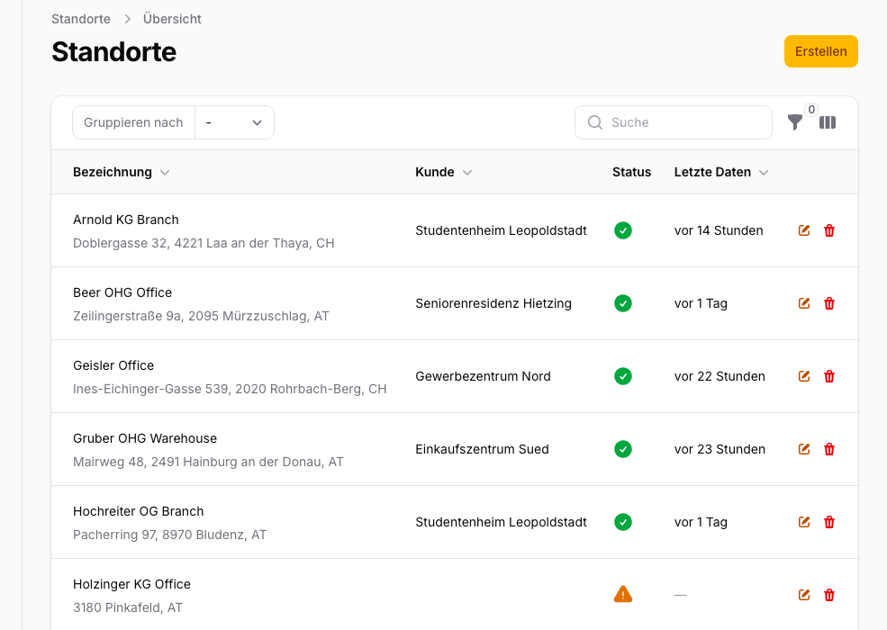 Locations overview: list of all locations with address, assigned meters, and building profile.