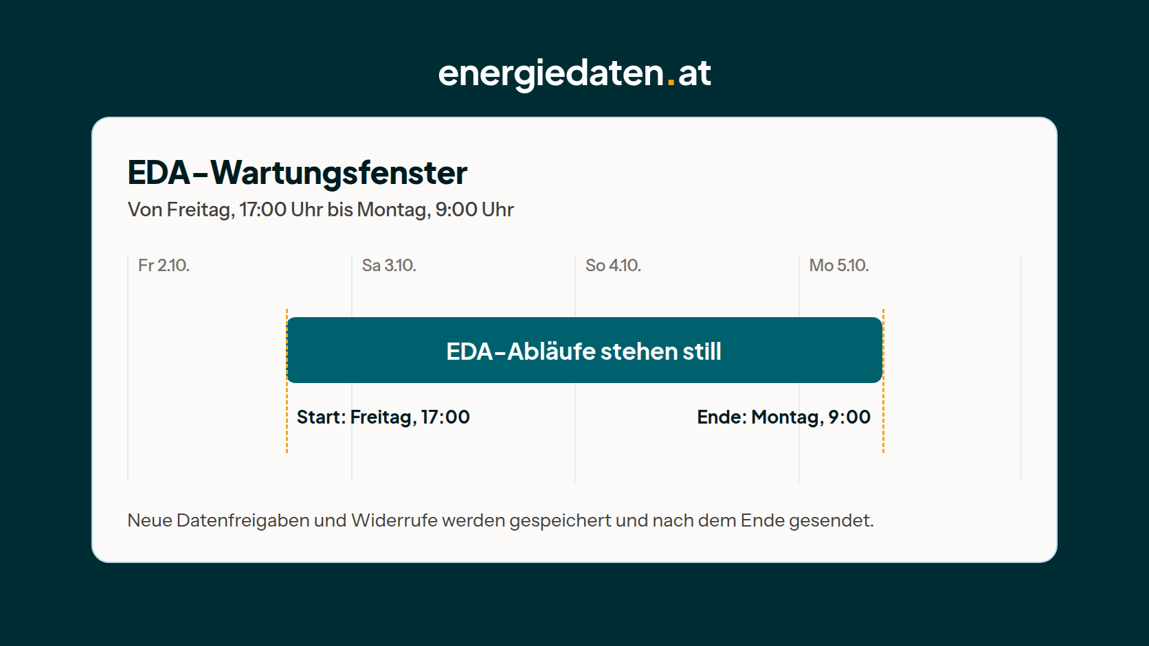 EDA-Wartungsfenster vom 2. bis 5. Oktober 2026
