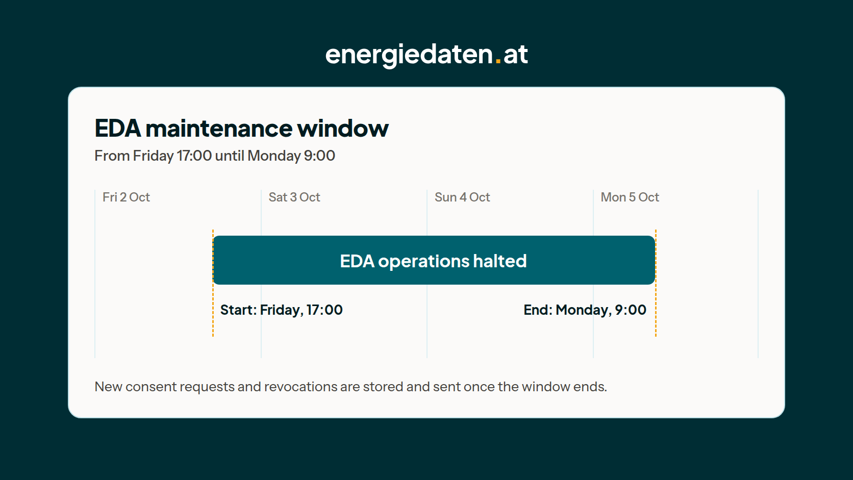 EDA maintenance window from 2 to 5 October 2026