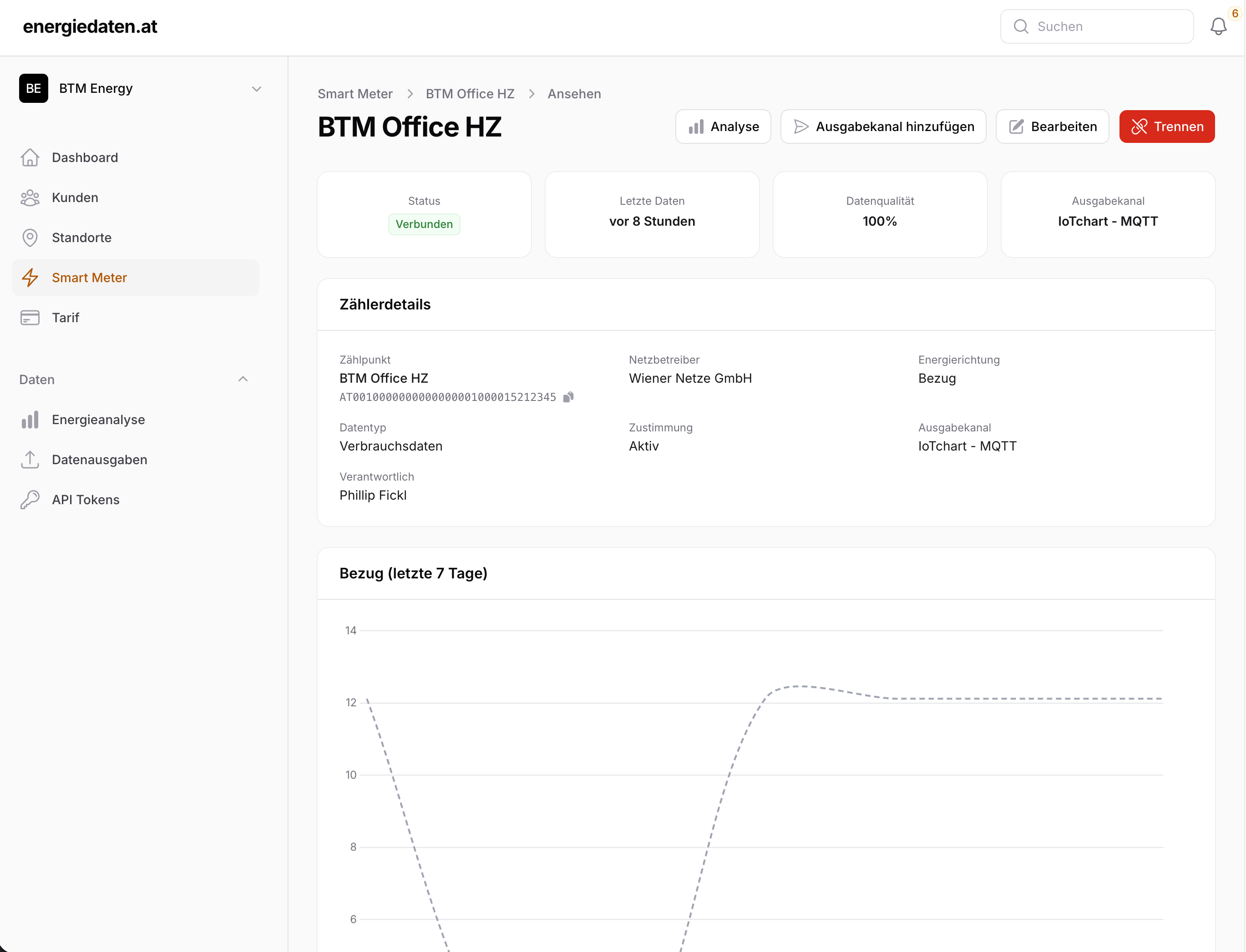 Consumption data of a metering point, 15-minute intervals