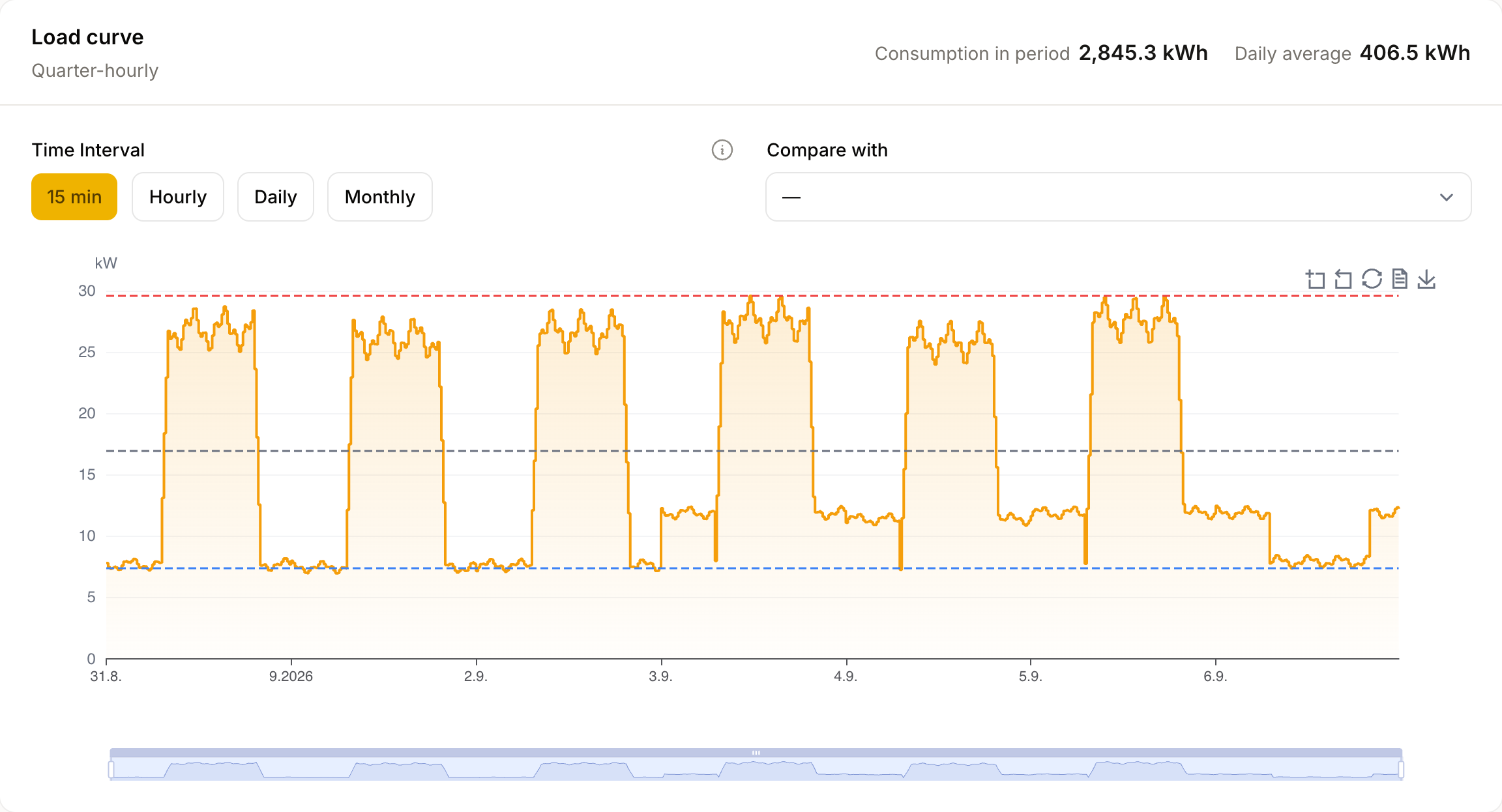 Graz grid-import load profile for the selected period